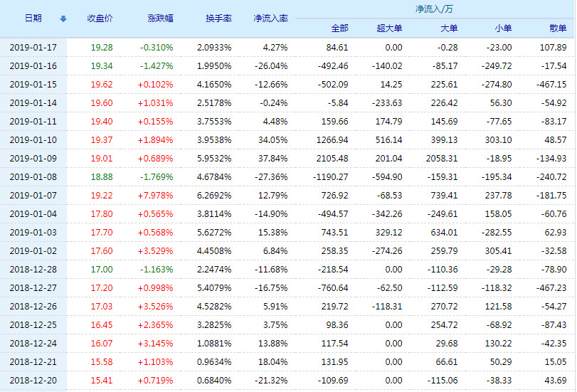 20190118105405%E4%B8%89%E7%A5%A5%E6%96%B0%E6%9D%90%E8%B5%84%E9%87%91%E6%B5%81%E5%90%91.jpg