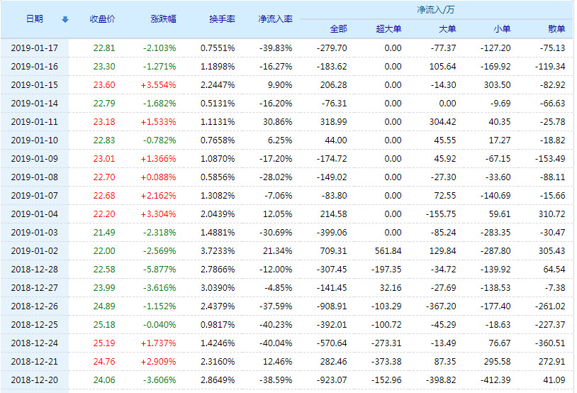 20190118152055%E5%8D%8E%E4%BD%93%E7%A7%91%E6%8A%80%E8%B5%84%E9%87%91%E6%B5%81%E5%90%91.jpg