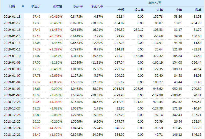 20190121142958%E5%A1%9E%E5%8A%9B%E6%96%AF%E8%B5%84%E9%87%91%E6%B5%81%E5%90%91.jpg