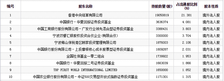 顾家家居股票(603816)行情怎么样?顾家家居有限公司好