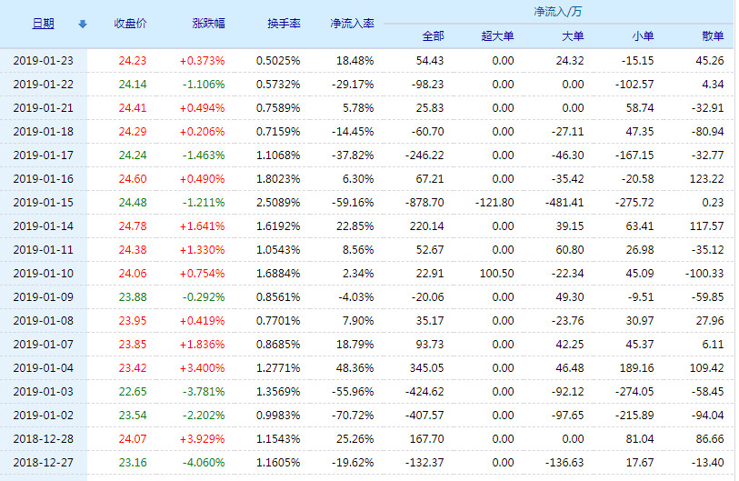 中公高科股票(603860)行情怎么样?中公高科有限公司好