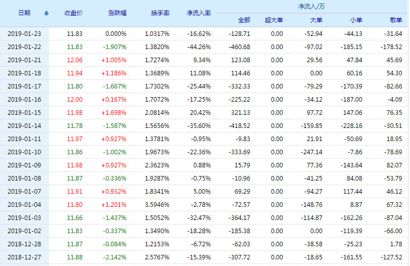 南卫股份股票(603880)行情怎么样?南卫股份有限公司好
