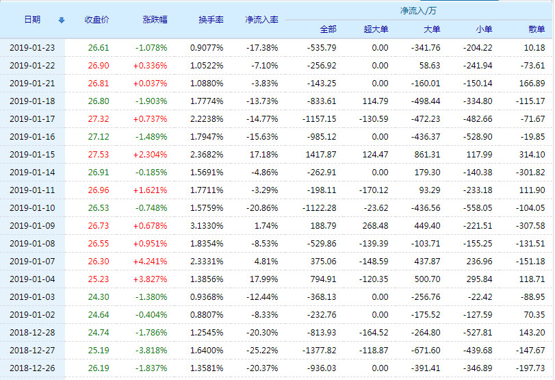 数据港股票(603881)行情怎么样?数据港有限公司好不好?