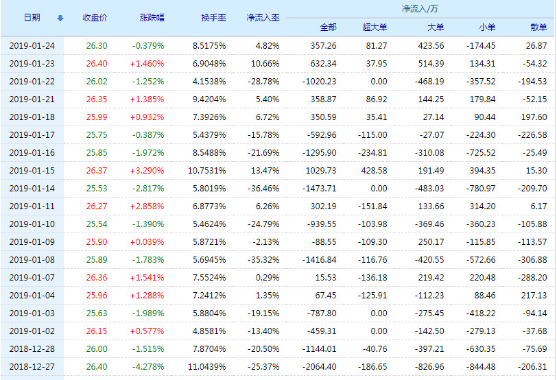 天永智能股票(603895)行情怎么样?天永智能有限公司好