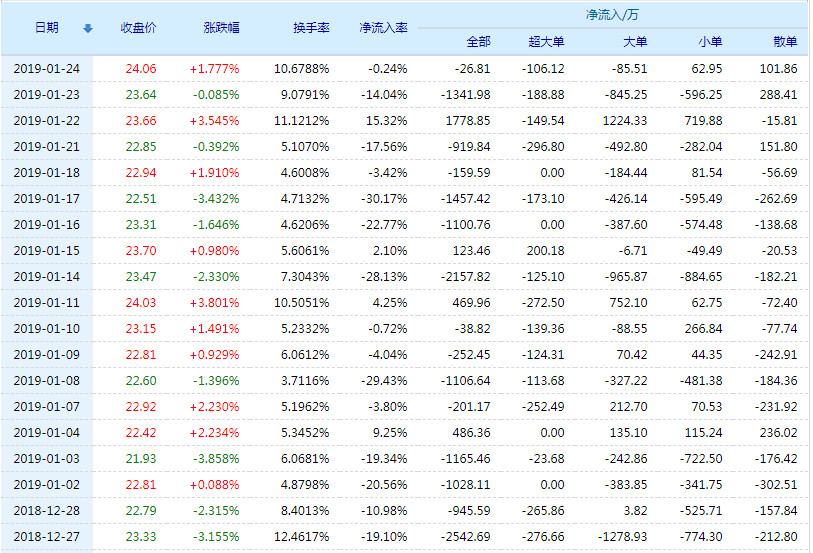 20190125110144%E9%95%BF%E5%9F%8E%E7%A7%91%E6%8A%80%E8%B5%84%E9%87%91%E6%B5%81%E5%90%91.jpg