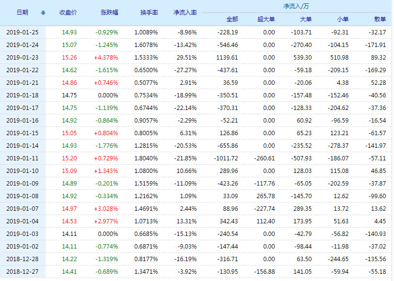 博敏电子股票(603936)行情怎么样?博敏电子有限公司好