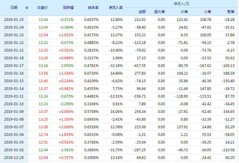 醋化股份股票(603968)行情怎么样?醋化股份有限公司好