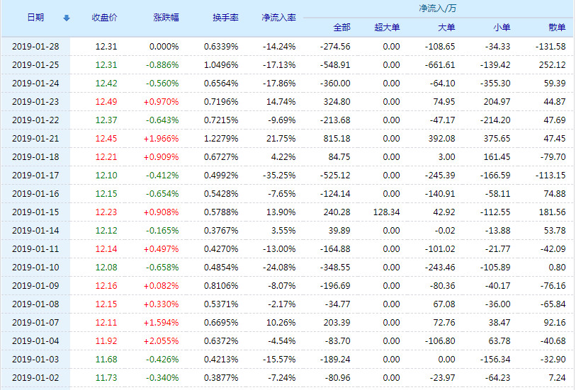 吉华集团股票(603980)行情怎么样?吉华集团有限公司好不好?