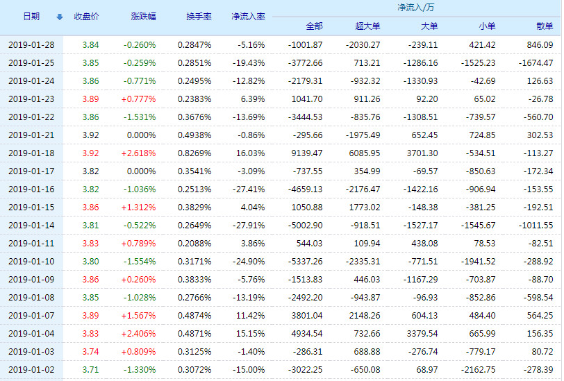 洛阳钼业股票(603993)行情怎么样?洛阳钼业有限公司好