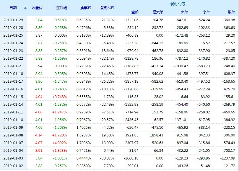 神州高铁股票(000008)行情怎么样?神州高铁有限公司好