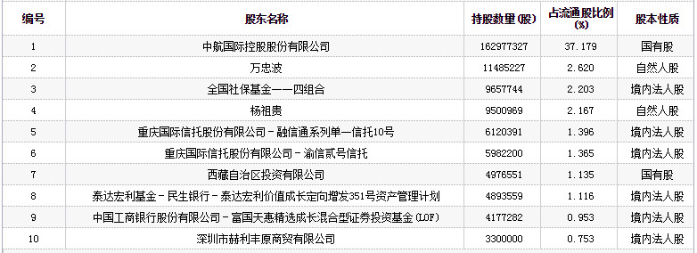 飞亚达a股票(000026)行情怎么样?飞亚达a有限公司好不