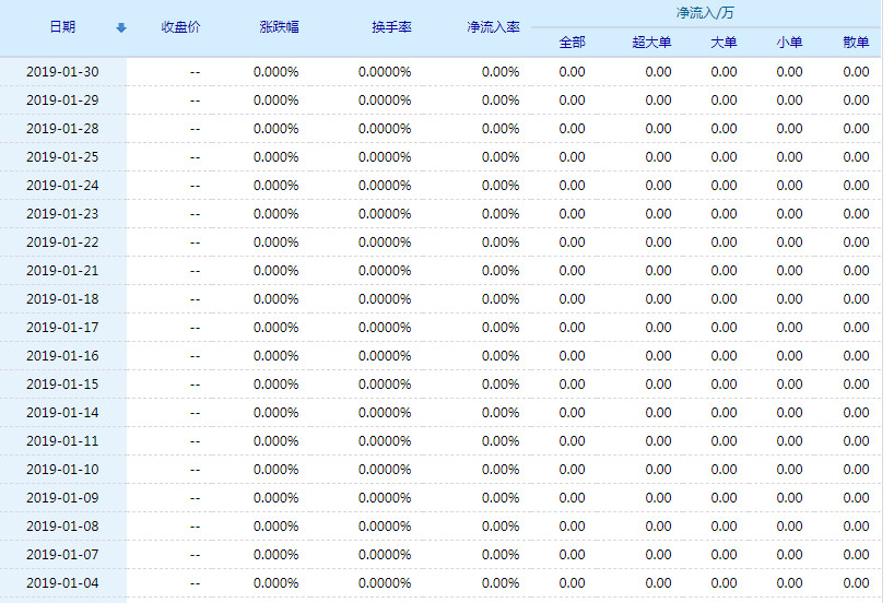 20190131095407%E6%B7%B1%E6%B7%B1%E6%88%BF%EF%BC%A1%E8%B5%84%E9%87%91%E6%B5%81%E5%90%91.jpg