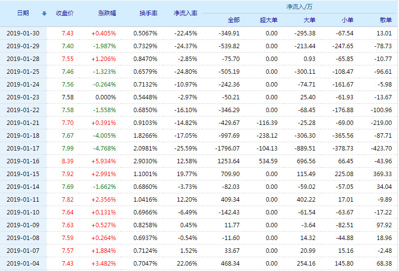 深桑达a股票(000032)行情怎么样?深桑达a有限公司好不