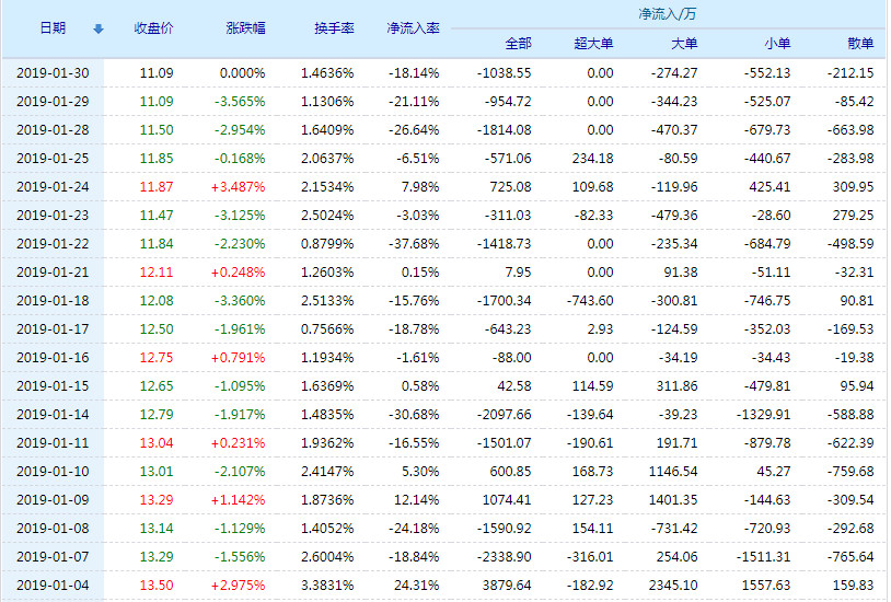 神州数码股票(000034)行情怎么样?神州数码有限公司好