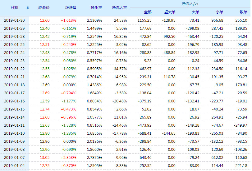 深大通股票(000038)行情怎么样?深大通有限公