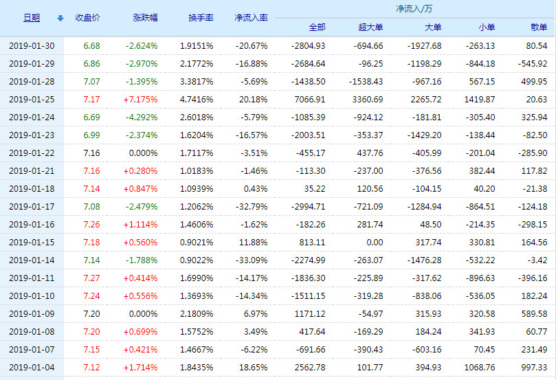 东旭蓝天股票(000040)行情怎么样?东旭蓝天有限公司好