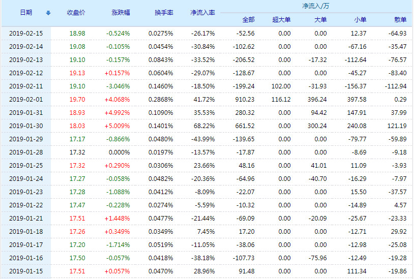 京基集团成为公司第一大股东 ★★★★★泛海控股股票(000046)行情