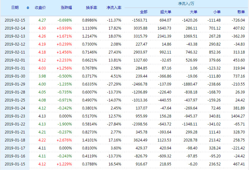 20190218153151%E4%B8%AD%E9%87%91%E5%B2%AD%E5%8D%97%E8%B5%84%E9%87%91%E6%B5%81%E5%90%91.jpg