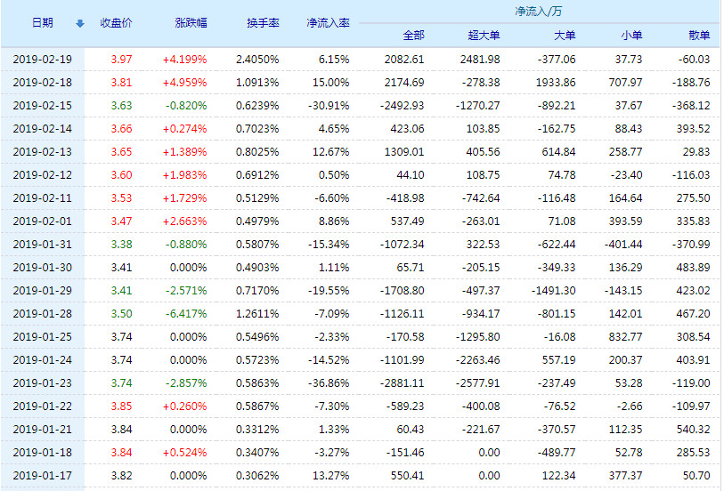 渤海租赁股票(000415)行情怎么样?渤海租赁有限公司好