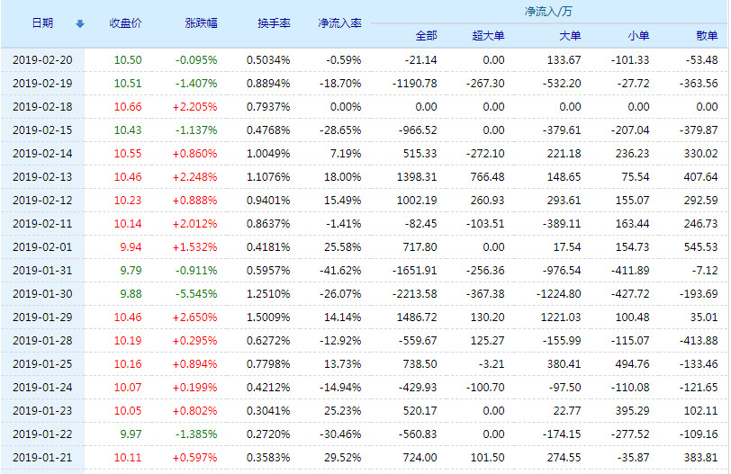 业绩整体符合预期,门店进入业绩释放周期 ★★★★★山东路桥股票