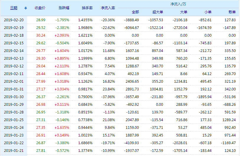 丽珠集团股票(000513)行情怎么样?丽珠集团有限公司好