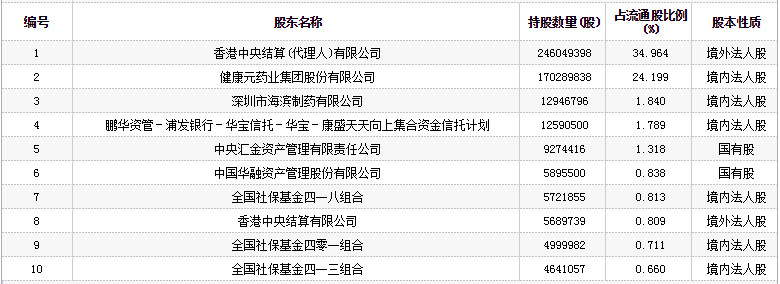 丽珠集团股票(000513)行情怎么样?丽珠集团有限公司好