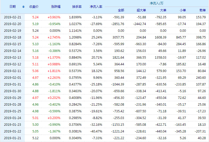 20190222095912%E5%9B%BD%E9%99%85%E5%8C%BB%E5%AD%A6%E8%B5%84%E9%87%91%E6%B5%81%E5%90%91.jpg