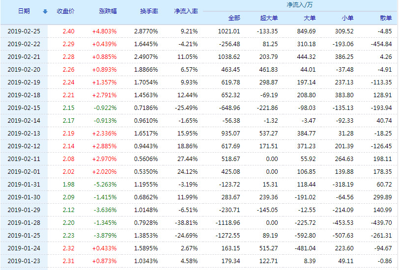 20190226104450%E6%B5%B7%E9%A9%AC%E6%B1%BD%E8%BD%A6%E8%B5%84%E9%87%91%E6%B5%81%E5%90%91.jpg