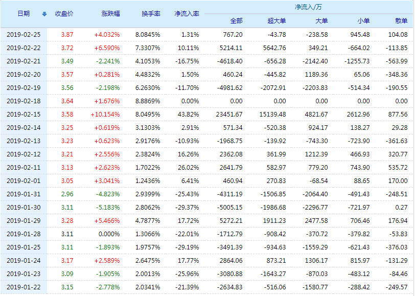 20190226144130%E5%B9%B3%E6%BD%AD%E5%8F%91%E5%B1%95%E8%B5%84%E9%87%91%E6%B5%81%E5%90%91.jpg