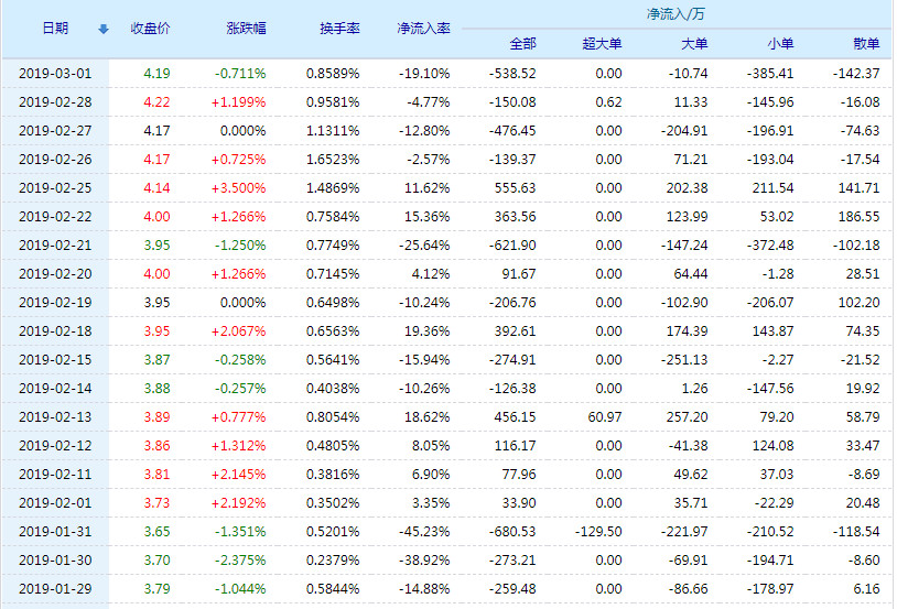 沈阳化工股票(000698)行情怎么样?沈阳化工有限公司好