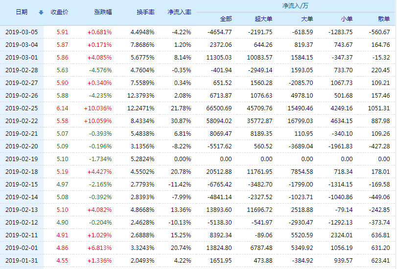 20190306104425%E5%9B%BD%E6%B5%B7%E8%AF%81%E5%88%B8%E8%B5%84%E9%87%91%E6%B5%81%E5%90%91.jpg