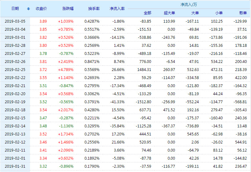 本钢板材股票(000761)行情怎么样?本钢板材有限公司好