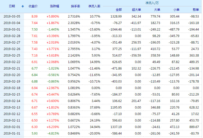 通化金马股票(000766)行情怎么样?通化金马有限公司好