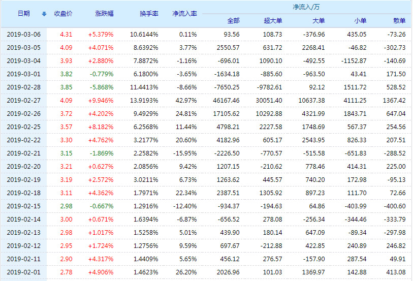 华闻传媒股票(000793)行情怎么样?华闻传媒有限公司好