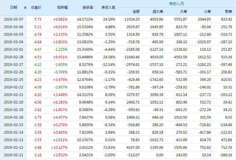 20190308104255%E9%93%B6%E6%B2%B3%E7%94%9F%E7%89%A9%E8%B5%84%E9%87%91%E6%B5%81%E5%90%91.jpg