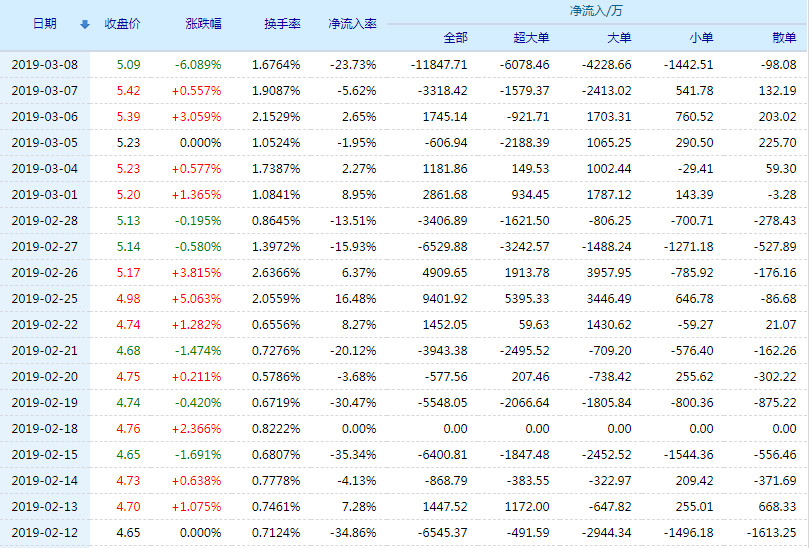 太钢不锈股票(000825)行情怎么样?太钢不锈有限公司好