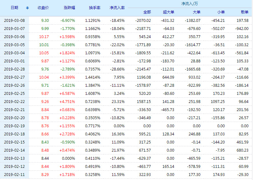 东莞控股有限公司好