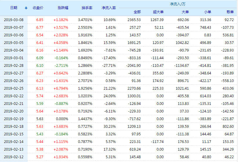 天音控股股票(000829)行情怎么样?天音控股有