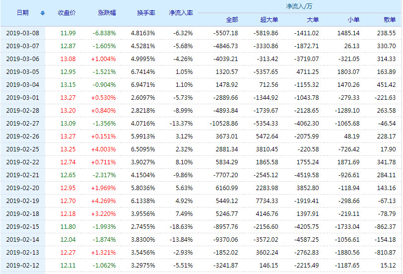 鲁西化工股票(000830)行情怎么样?鲁西化工有限公司好