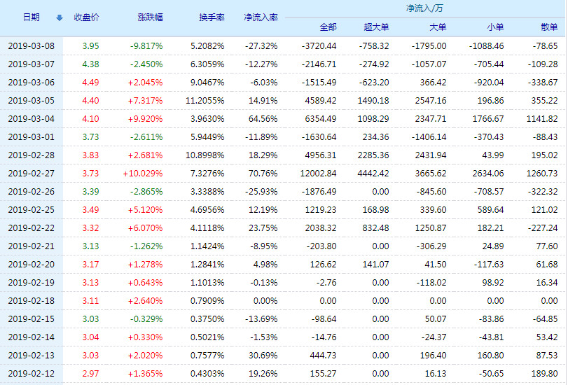 财信发展股票(000838)行情怎么样?财信发展有限公司好