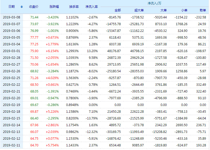 19年收入有望稳健增长 ★★★★★冀东装备股票(000856)行情怎么样?