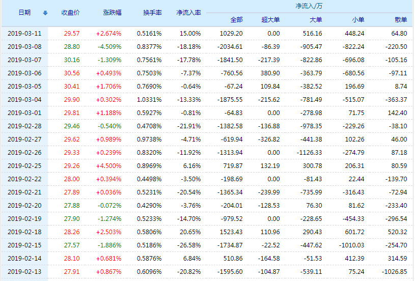 张裕a股票(000869)行情怎么样?张裕a有限公司好不好?