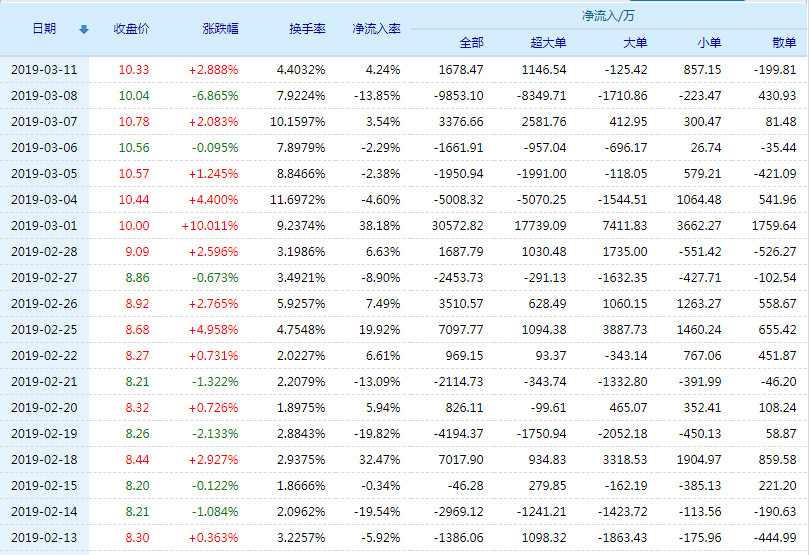 天山股份股票(000877)行情怎么样?天山股份有限公司好