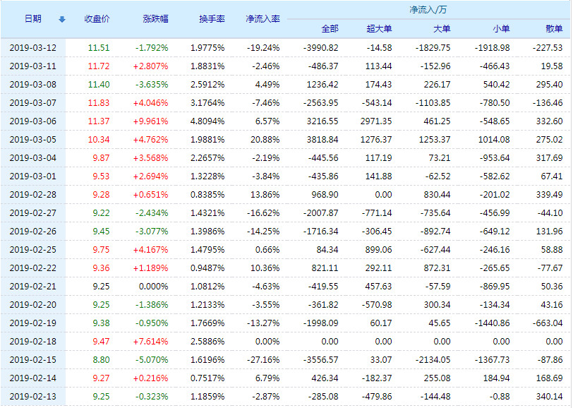 海信家电有限公司好