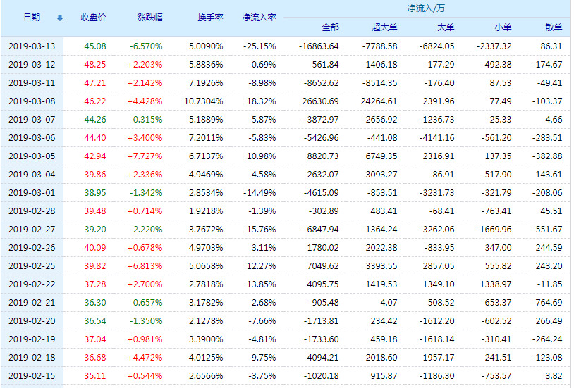 紫光股份股票(000938)行情怎么样?紫光股份有限公司好