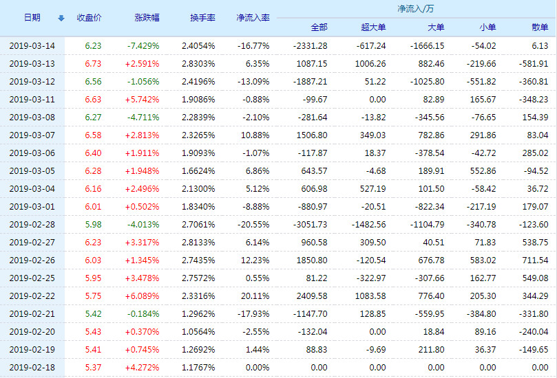 20190315132139%E5%AE%89%E6%B3%B0%E7%A7%91%E6%8A%80%E8%B5%84%E9%87%91%E6%B5%81%E5%90%91.jpg