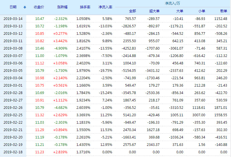 银泰资源股票(000975)行情怎么样?银泰资源有限公司好