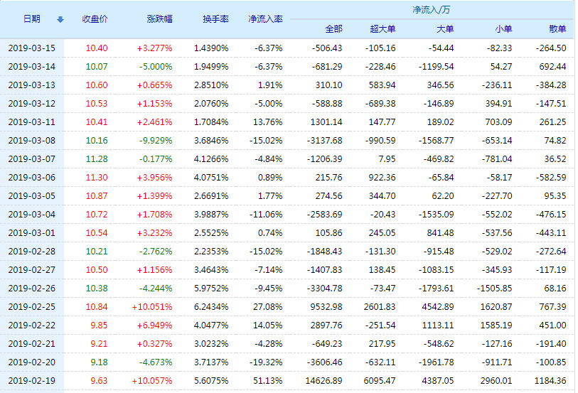 越秀金控股票(000987)行情怎么样?越秀金控有限公司好