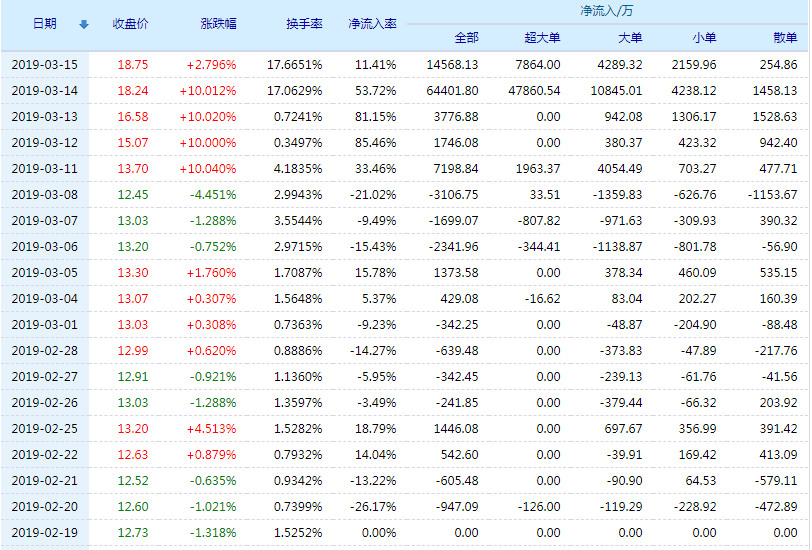 诚志股份股票(000990)行情怎么样?诚志股份有限公司好