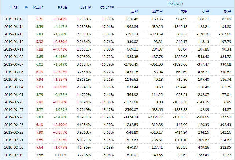 宗申动力股票(001696)行情怎么样?宗申动力有限公司好